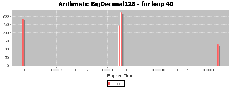Arithmetic BigDecimal128 - for loop 40
